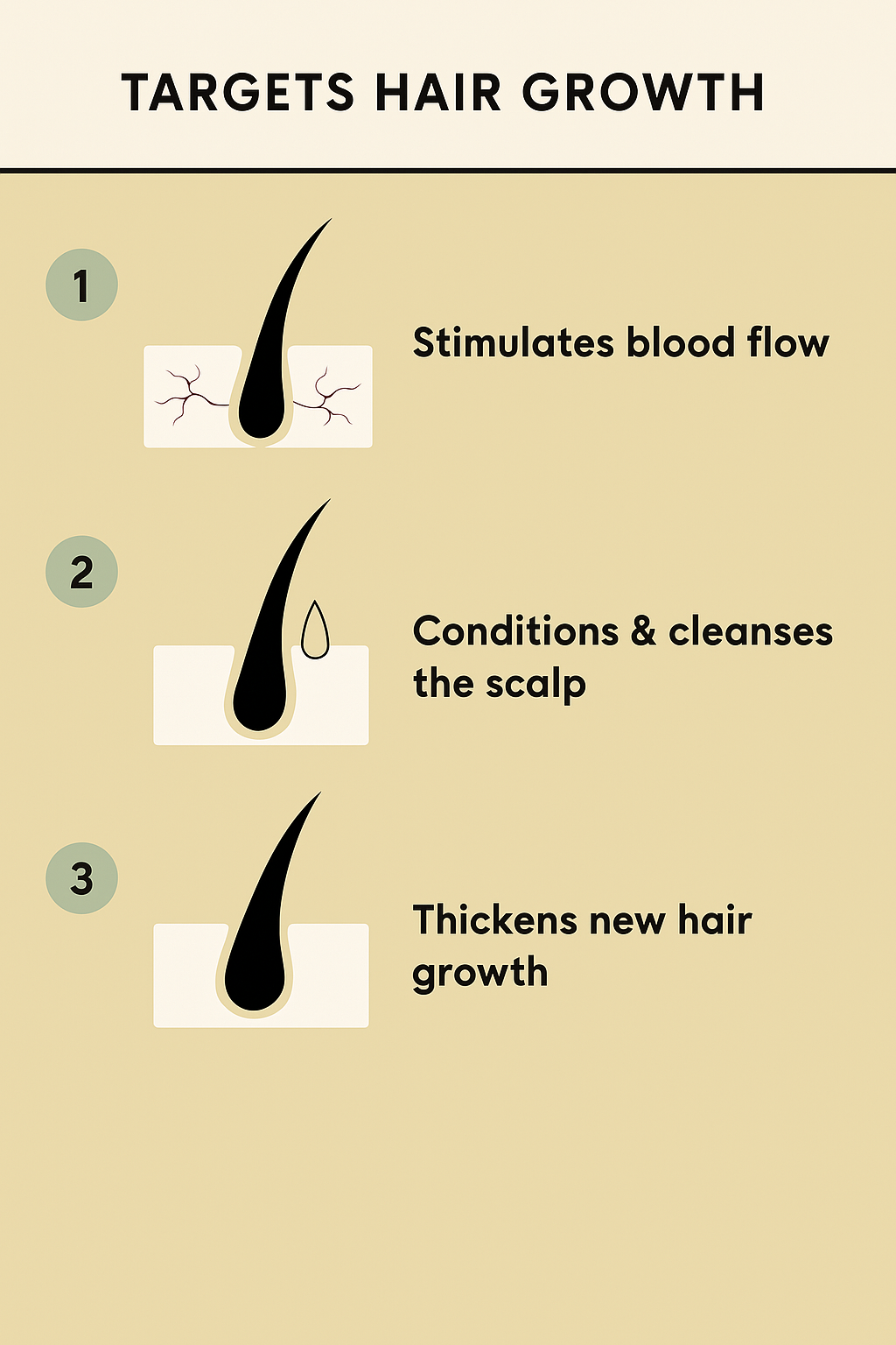 PureScalp - Moisturising Repair Hair Care Essential Oil